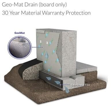 ArmorDrain 110 Drainage Mat - Mar-flex Waterproofing & Building